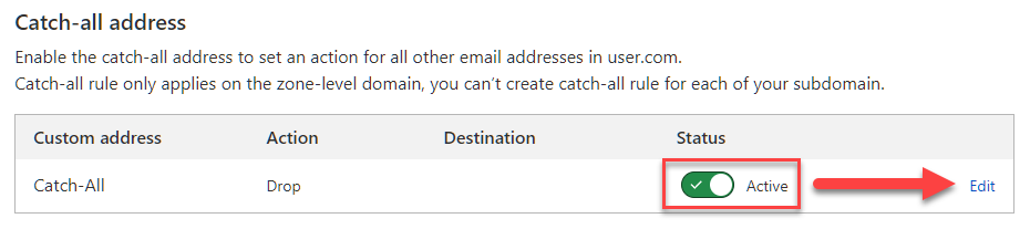 Activating routing rules